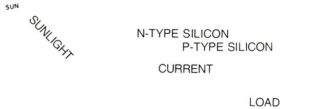 N-TYPE SILICON