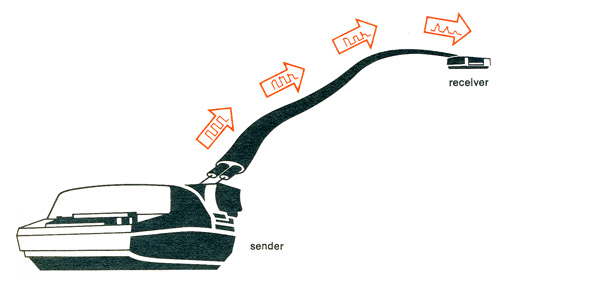 sender/receiver