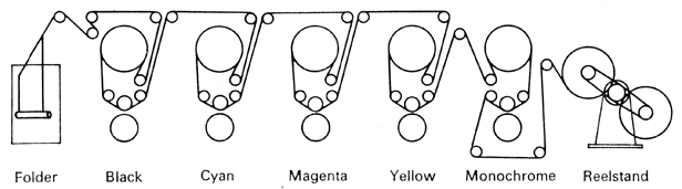 machine printing